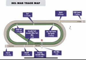 Starting gate locations for the BC Races at Del Mar